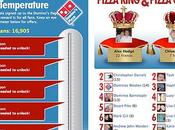 Devenez Pizza King Queen Facebook, avec Domino’s Pizza…