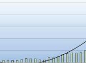 IDPF: chiffres pour 2009