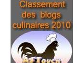 Classement blogue aftouch-cuisine
