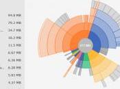 Gestion fichiers avec Disk Space