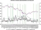 file trading, mars 2010 signal short l'EPCR