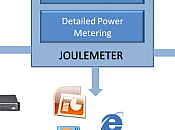 JouleMeter estime consommation électrique d’un logiciel