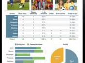 Pré-commandes d’iPad calme après tempête