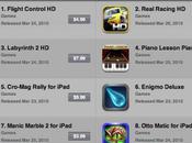 nouvelles fraiches l’iPad AppStore