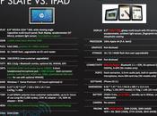 Comparatif Slate face l’iPad d’Apple