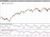 INDICES Analyse jour