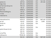 Calendrier publications Avril