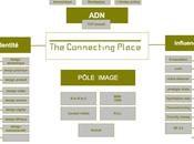 Connecting Place tient salon compte-rendu l’événement