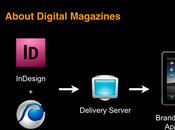 Conférence Adobe InDesign fonctions d’export “écran”