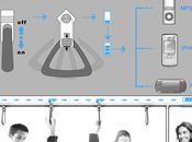 poignées comme autres