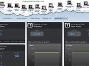 Swix outil d'analyse médias sociaux