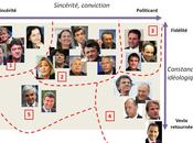 Sincérité calcul politique