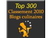 Resultats concours blogs