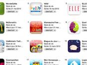 Gros succès pour lancement l'application iPhone MondeCafes