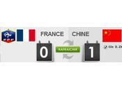 Chine France match amical