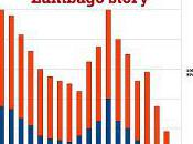 Victoire bataille Lumbago