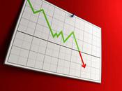 déficits menaçent l'activité économique