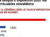 Sondage heures flat 17.12.2007