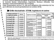 Salaires Syntec -résultat négociations branches