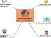 carte illustrations pour Mindmapping