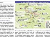 Retard Amendes pour RATP SNCF
