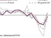 poids l’Europe dans l’économie mondiale