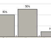 Québécois ont-ils enfin compris?