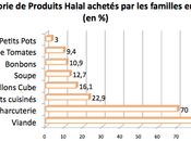 Halal France