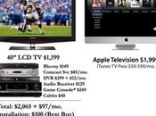 télévision Apple pour 2012