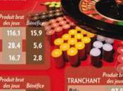 Casinos: Suisse reste rentable