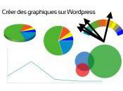 Créer graphique WordPress