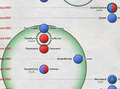 Infographie: acquisitions Google