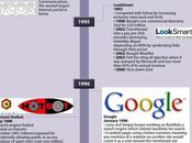 Infographie: moteurs recherche résumé