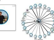 Quelques sites géographie blogs, épistémologie, énergies, géopolitique, revues