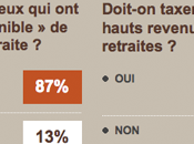Bonjour droite Retraites: pour réforme l’UMP s’inspirait sondages publiés site?