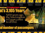 vous avez peur l’avion, lisez article