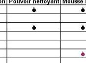 Tutoriel fabriquer savon, méthode froid