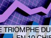 Triomphe Luxe chiffres