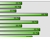 Course Auteuil couplé ordre tenter