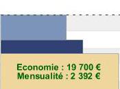 Banques moins chères selon UFC-Que Choisir