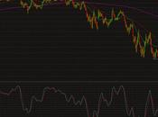 Indices valeurs bancaires