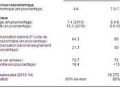 L’Indonésie devrait réduire subventions