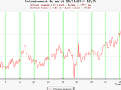 151ème sortie Décrassage pour tous