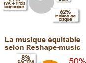 Reshape-music, label musique équitable