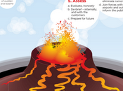 Comment gérer crise infographie