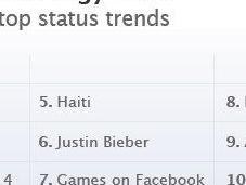tendance statuts facebook 2010 (Top Status Trends)