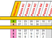 Notre trophée ACSEV s'étoffe peu...