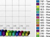 statistiques