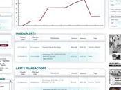 Vantage, n'est compte papa