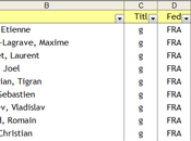 liste FIDE sous tableur